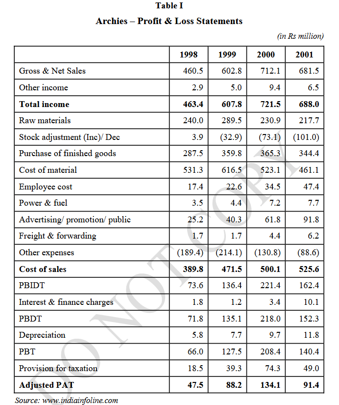 Table I